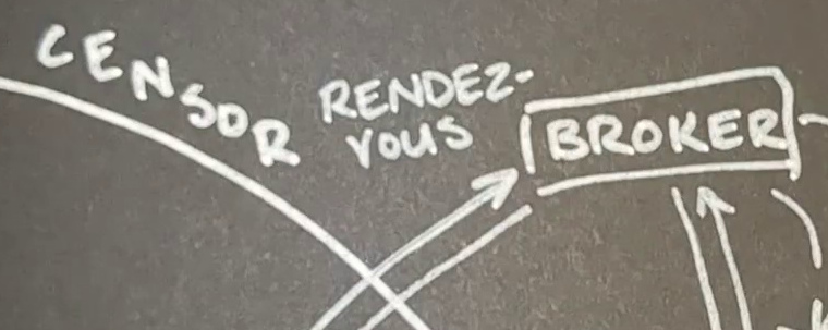 Zoom on the rendezvous part of the system components diagram.